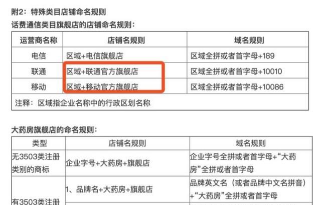 官方授权店和官方旗舰店的区别，官方网店和官方旗舰店有什么区别？图4