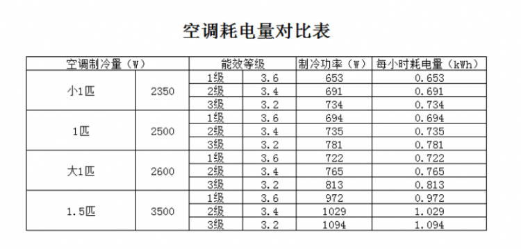 空调制热设定温度在多少度