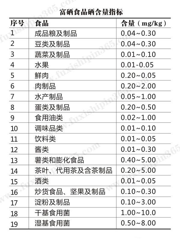 富硒食品包括什么东西（富硒食品有哪些）(4)