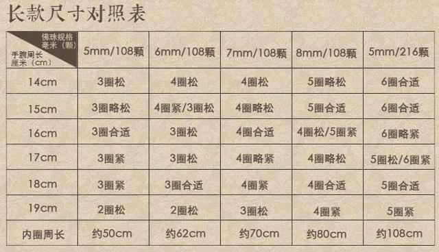 小叶紫檀佛珠手串佩戴讲究（如何选择小叶紫檀佛珠手串规格）(2)