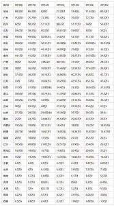 ​全国各地高考人数2013（高考进行时教育部）