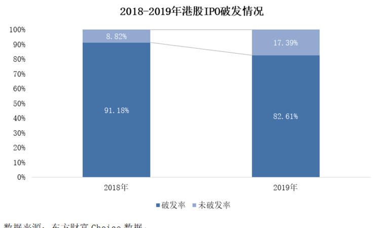 股票市场上的ipo是什么意思不玩了