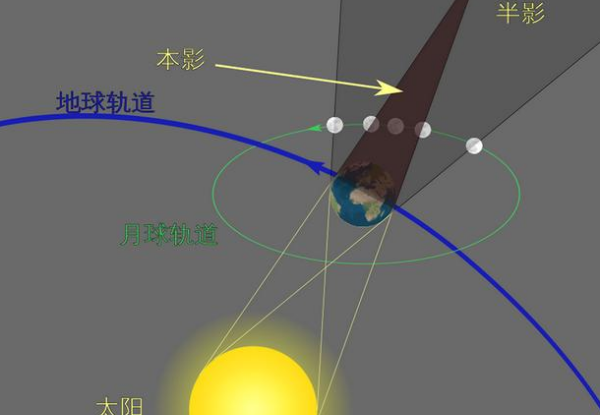 天狗食月是什么现象,所谓侠客攻略天狗食日图6