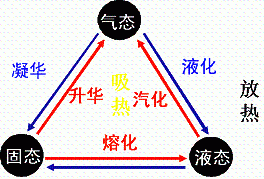 热现象是指与什么有关的现象