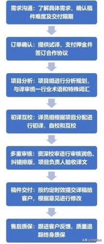 中译英翻译公司营业执照要翻译吗？中译英译中-第1张图片-