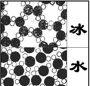 水有哪三种形态，水在大自然中三种状态变化对我们生活有哪些意义？图6