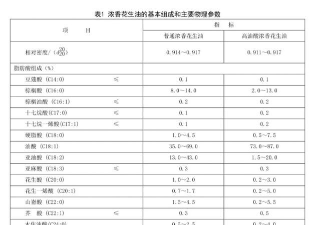 花生油冬天凝固一半是怎回事