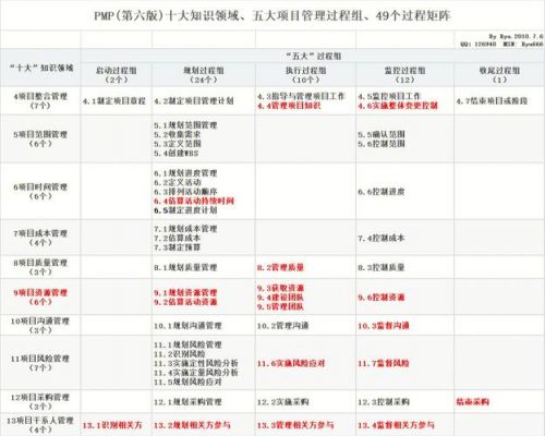 pmp项目描述-第1张图片-