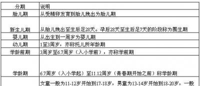 ​成年期是几岁到几岁,狐狸成年期是几岁到几岁