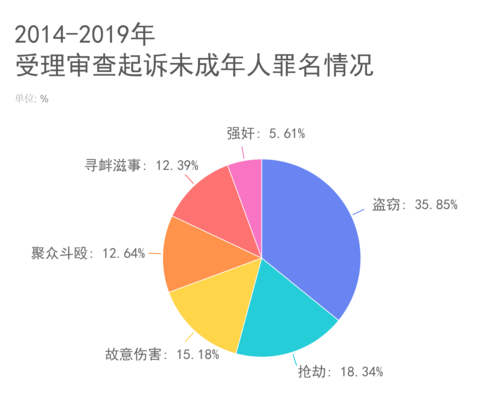 成年到底是几岁