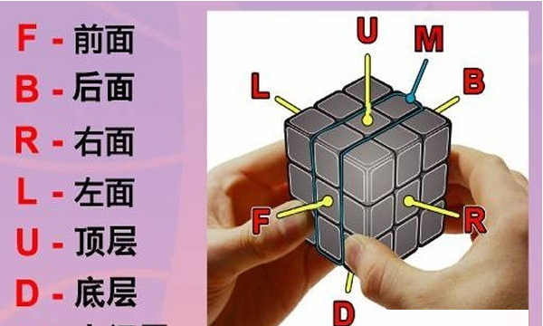 魔方的正确玩法,魔方的玩法是什么怎么玩图4