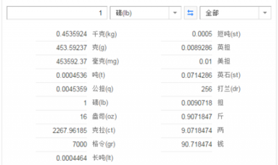 ​1磅等于多少千克，一磅等于多少千克？