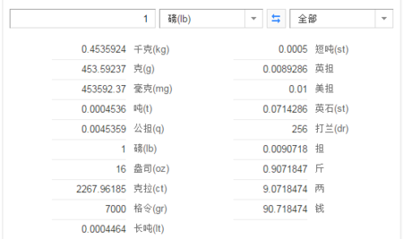 一磅等于多少千克