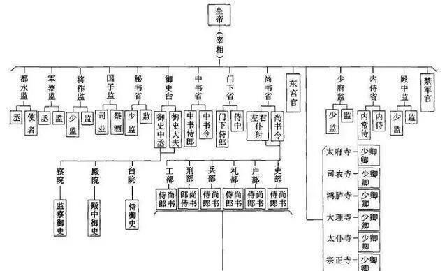 唐朝时期的刺史是几品