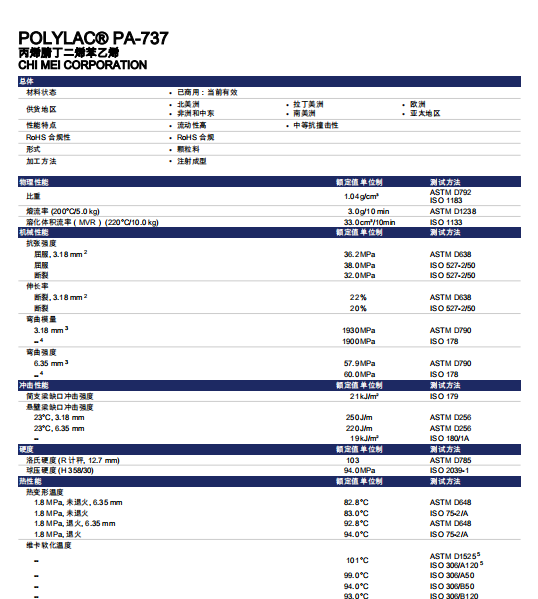 abs塑料是食品级的,abs工程塑料是食品级的吗图4