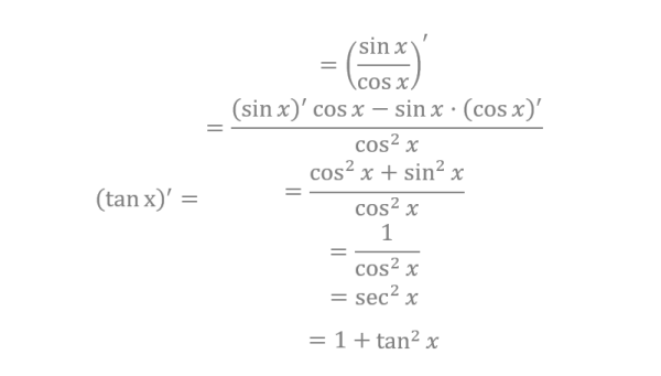 tanx的导数,tanx的导数是多少图3