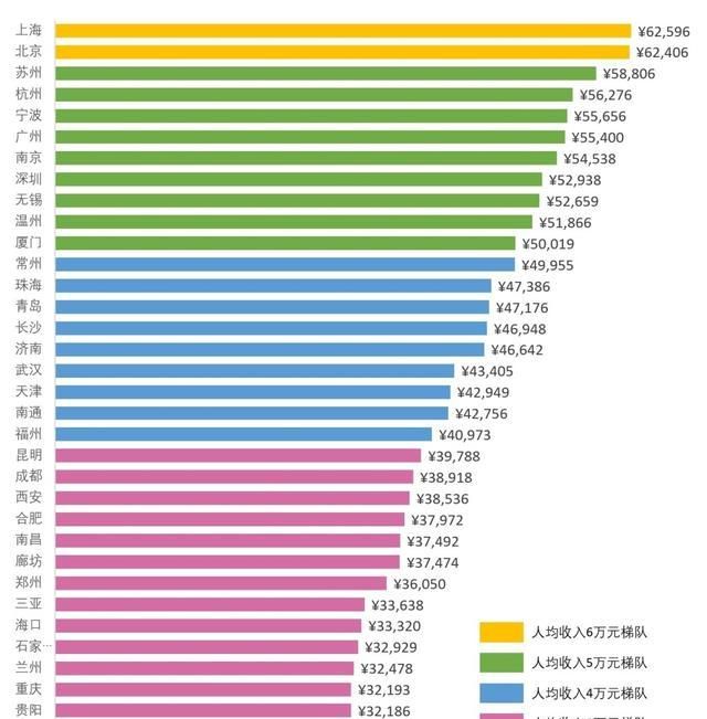 一线城市有哪些 ，一线城市和二线城市的明显区别在哪里？图7