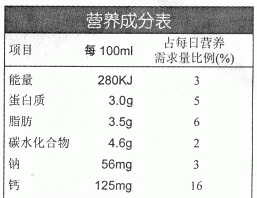 牛奶营养成分表中的参数讲解