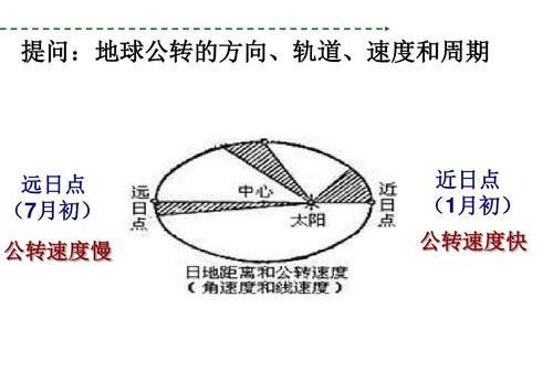 地球绕太阳公转一周多少时间