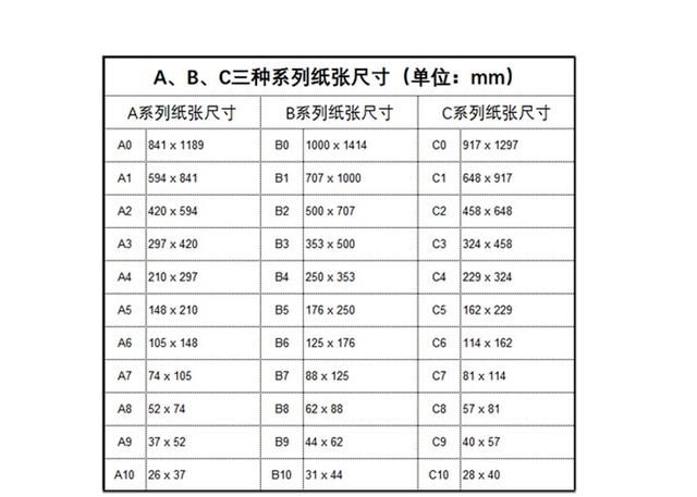 4开纸多大，8开纸尺寸多少厘米如题，谢谢了？图7