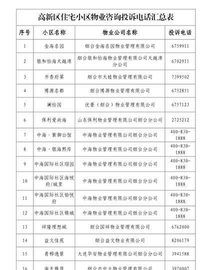 肯德基投诉的最有效的方式