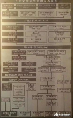 新竹交通大学排名(新竹交通大学候车亭)-第2张图片-