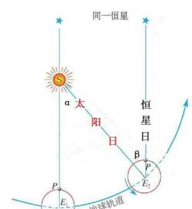 ​太阳日是多长时间，1个太阳日是多少天？