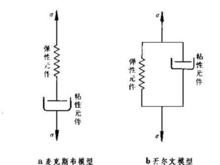 什么是粘性土