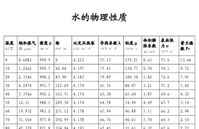 什么是液体的粘性常用的粘度方法表示有哪几种如何定义