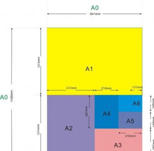 ​a5尺寸是多少，a5像素尺寸是多少？