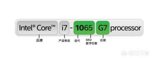 璁＄畻鏈篶pu_璁＄畻鏈篶pu鏄粈涔堟剰鎬?绗?寮犲浘鐗?