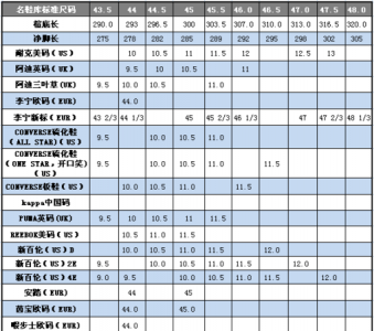 ​鞋码对照，请提供鞋子法码、美码、欧码码段对照表，急？