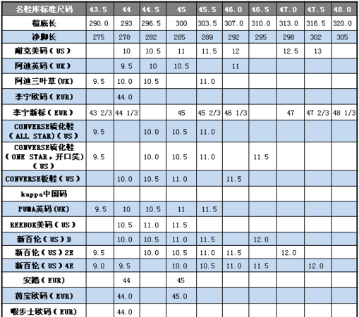 请提供鞋子法码、美码、欧码码段对照表，急