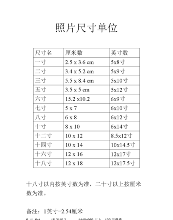 2寸证件照尺寸多少厘米