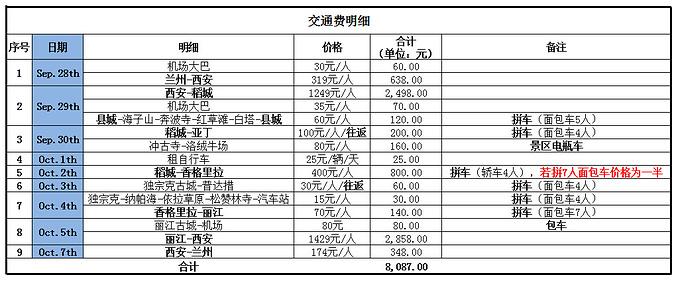 五、行程费用