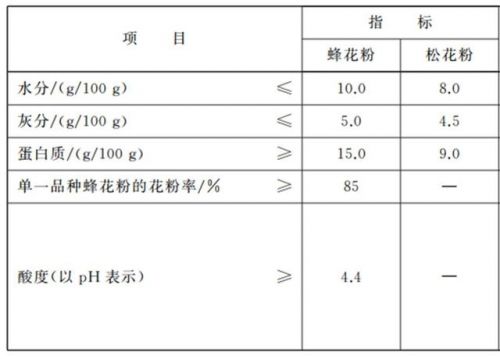 松花粉品牌排名  国家承认的松花粉品牌-第1张图片-