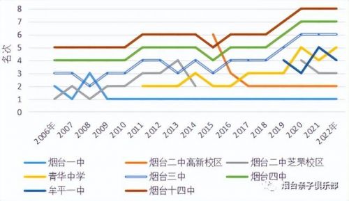 烟台开发区高级中学录取分数线2023(烟台开发区高级中学2023高考喜报)-第1张图片-