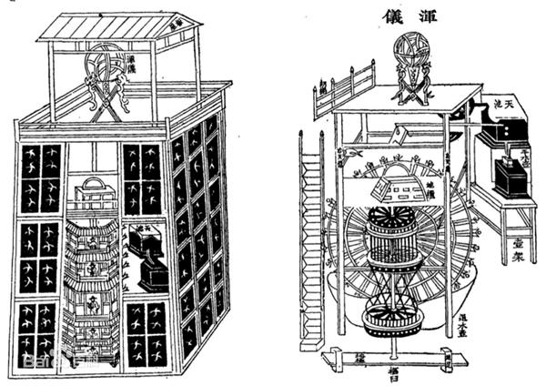 天文钟是什么仪器(天文钟是谁发明的)