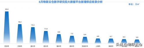 昆明仓库出租信息_昆明仓库出租短期-第2张图片-