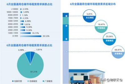 ​昆明仓库出租信息_昆明仓库出租短期