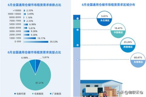 昆明仓库出租信息_昆明仓库出租短期-第1张图片-