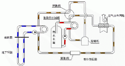 ​水源热泵工作原理图  水源热泵工作原理解析