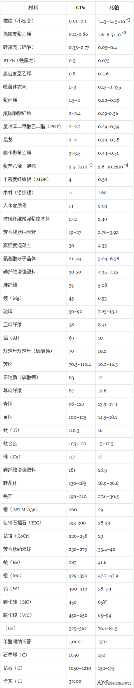 杨氏模量计算公式(杨氏模量是什么)