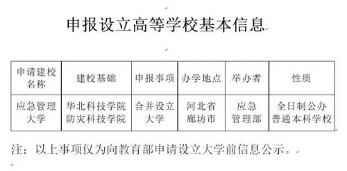 华北科技学院在哪里个城市(华北科技学院在哪个省哪个市)-第2张图片-