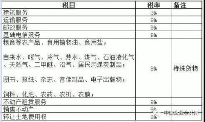 ​运费的增值税税率是多少_运费的增值税税率怎么算