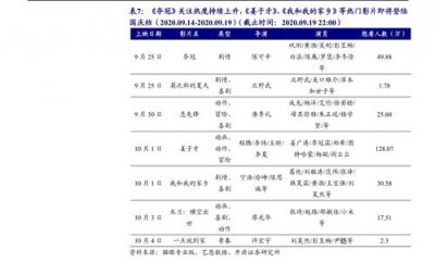 ​电脑配置清单表(2023组装电脑最佳配置)