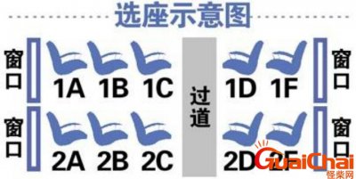 ​高铁c座位在哪个位置图 一等座高铁c座位在哪个位置