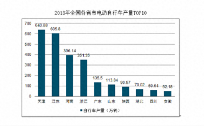 ​天津出台电动车新规，无牌电动车禁止上路，这样上牌最高罚一千