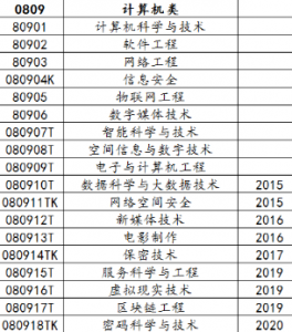 ​计算机有什么专业比较好(计算机类专业哪个最好？选择适合自己的最重要)