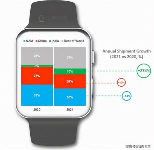 ​2022华为跟荣耀手机哪个好用(华为nova5和荣耀20哪个好)